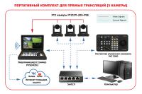 Комплект для прямых трансляций и стриминга из трех PTZ-камер, контроллера и портативного микшера-стримера-лэптопа Комплект для прямых трансляций и стриминга из трех PTZ-камер, контроллера и портативного микшера-стримера-лэптопа